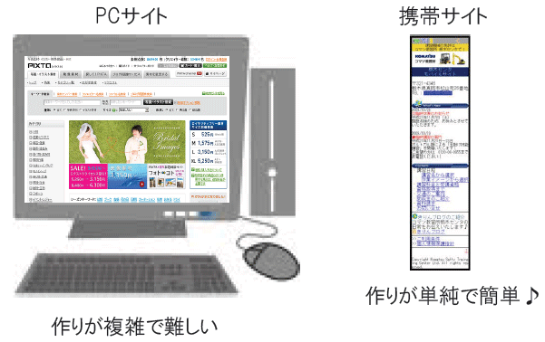 PCアフィリエイトとモバイルアフィリエイト 