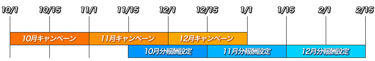 スケジュール